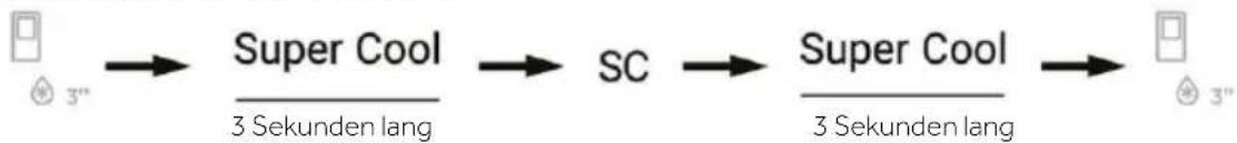 graph LR A["3""] --> B["Super Cool"] B --> C["SC"] C --> D["Super Cool"] D --> E["3""] style A fill:#f9f,stroke:#333 style E fill:#f9f,stroke:#333