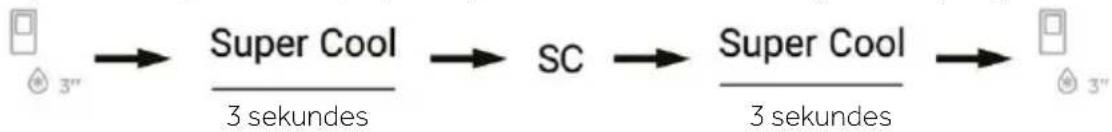 graph LR A["3""] --> B["Super Cool"] B --> C["SC"] C --> D["Super Cool"] D --> E["3""] style A fill:#f9f,stroke:#333 style E fill:#f9f,stroke:#333