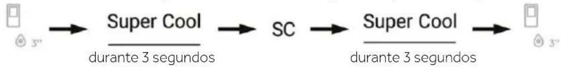 graph LR A["3""] --> B["Super Cool"] B --> C["SC"] C --> D["Super Cool"] D --> E["3""] style A fill:#f9f,stroke:#333 style E fill:#f9f,stroke:#333