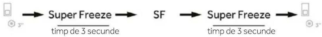 graph LR A["3""] --> B["Super Freeze"] B --> C["SF"] C --> D["Super Freeze"] D --> E["3""] style A fill:#f9f,stroke:#333 style E fill:#f9f,stroke:#333 note1["timp de 3 seconde"] note2["timp de 3 seconde"]