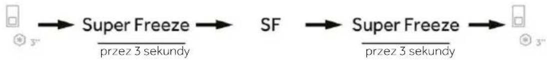 graph LR A["Start"] --> B["Super Freeze"] B --> C["SF"] C --> D["Super Freeze"] D --> E["End"] style A fill:#f9f,stroke:#333 style E fill:#bbf,stroke:#333