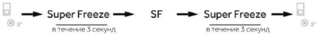 graph LR A["Start"] --> B["Super Freeze"] B --> C["SF"] C --> D["Super Freeze"] D --> E["End"] style A fill:#f9f,stroke:#333 style B fill:#ccf,stroke:#333 style C fill:#cfc,stroke:#333 style D fill:#fcc,stroke:#333 style E fill:#cff,stroke:#333