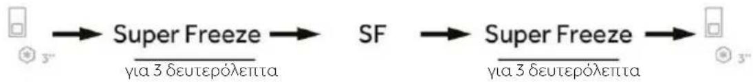 graph LR A["Start"] --> B["Super Freeze"] B --> C["SF"] C --> D["Super Freeze"] D --> E["End"] style A fill:#f9f,stroke:#333 style B fill:#ccf,stroke:#333 style C fill:#cfc,stroke:#333 style D fill:#fcc,stroke:#333 style E fill:#cff,stroke:#333