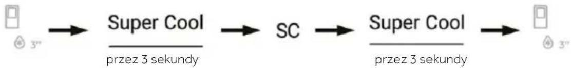 graph LR A["3""] --> B["Super Cool"] B --> C["SC"] C --> D["Super Cool"] D --> E["3""] style A fill:#f9f,stroke:#333 style E fill:#f9f,stroke:#333