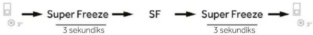 graph LR A["Start"] --> B["Super Freeze"] B --> C["SF"] C --> D["Super Freeze"] D --> E["End"] style A fill:#f9f,stroke:#333 style B fill:#ccf,stroke:#333 style C fill:#cfc,stroke:#333 style D fill:#fcc,stroke:#333 style E fill:#cff,stroke:#333