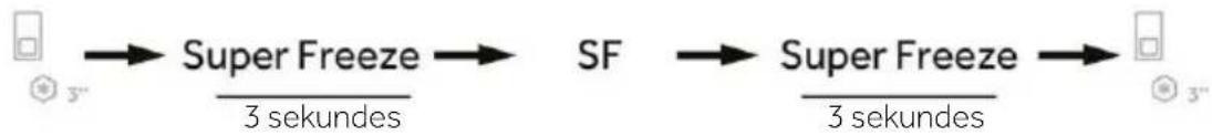 graph LR A["Start"] --> B["Super Freeze"] B --> C["SF"] C --> D["Super Freeze"] D --> E["End"] style A fill:#f9f,stroke:#333 style E fill:#bbf,stroke:#333