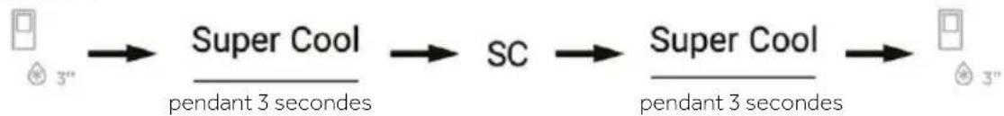 graph LR A["3""] --> B["Super Cool"] B --> C["SC"] C --> D["Super Cool"] D --> E["3""] style A fill:#f9f,stroke:#333 style E fill:#f9f,stroke:#333