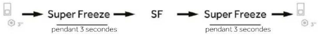 graph LR A["Start"] --> B["Super Freeze"] B --> C["SF"] C --> D["Super Freeze"] D --> E["End"] style A fill:#f9f,stroke:#333 style E fill:#bbf,stroke:#333