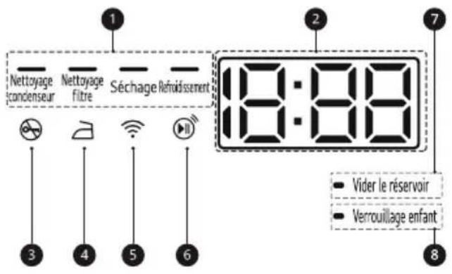 Nettoyage condenseur, nettoyage filtre, séchage, refroidissement, 18:88, vider le réservoir, verrouillage enfant, 2, 3, 4, 5, 6, 7, 8.
