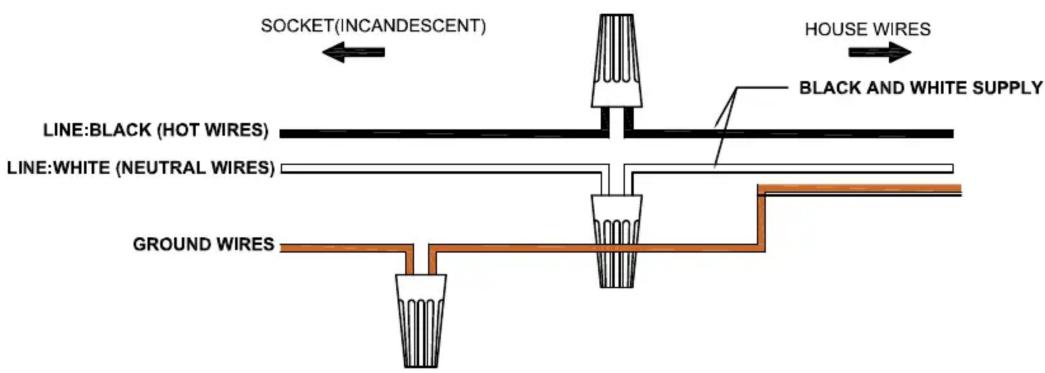 SOCKET(INCANDESCENT) HOUSE WIRE BLUE BLACK (HOT WIRES) LINE:WHITE (NEUTRAL WIRES) GROUND WIRES BLACK AND WHITE SUPPLY
