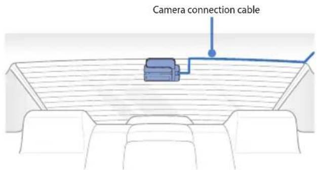 Camera connection cable.