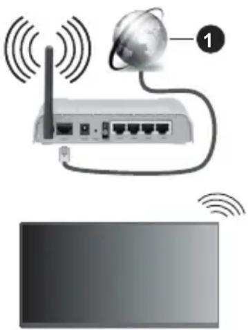 PANASONIC TB-55W63AE6 - Liittäminen langattomaan verkkoon - 1