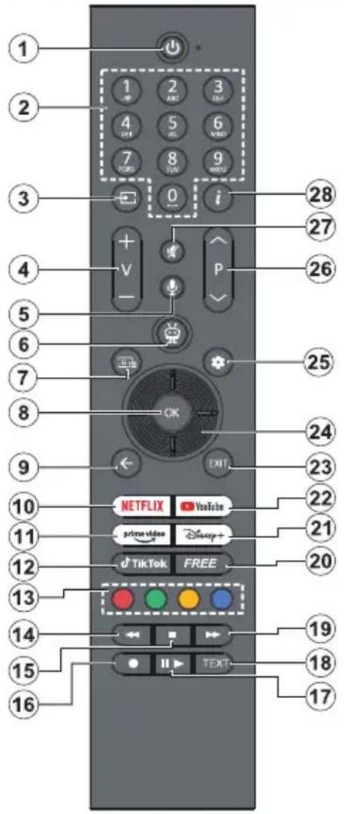 1 2 3 4 5 6 7 8 9 0 i 28 27 26 4 V - P 25 24 EXIT 23 10 NETFLIX YouTube 22 11 prime video Disney+ 21 12 TikTok FREE 20 13 14 19 15 TEXT 18 16