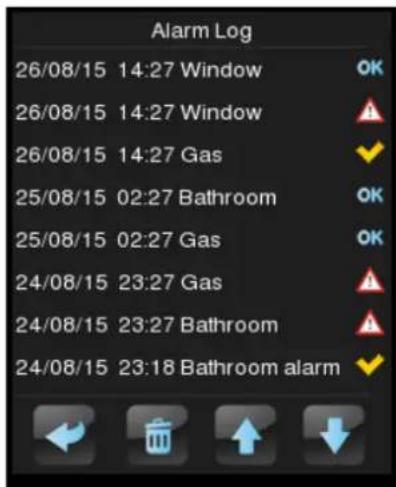 Alarm Log 26/08/15 14:27 Window 26/08/15 14:27 Window 26/08/15 14:27 Gas 25/08/15 02:27 Bathroom 25/08/15 02:27 Gas 24/08/15 23:27 Gas 24/08/15 23:27 Bathroom 24/08/15 23:18 Bathroom alarm