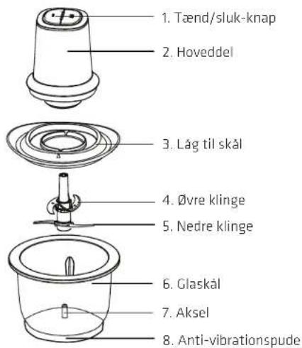 1. Tænd/sluk-knap 2. Hoveddel 3. Låg til skål 4. Øvre klinge 5. Nedre klinge 6. Glaskål 7. Aksel 8. Anti-vibrationspude