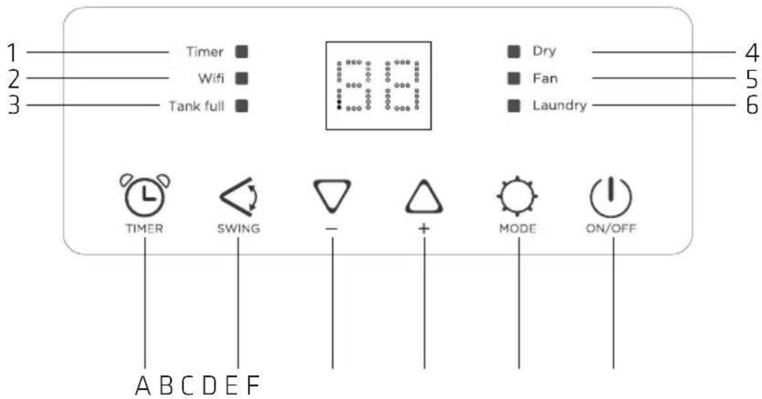 Timer WiFi Tank full Dry Fan Laundry 4 5 6 TIMER SWING - + MODE ON/OFF A B C D E F