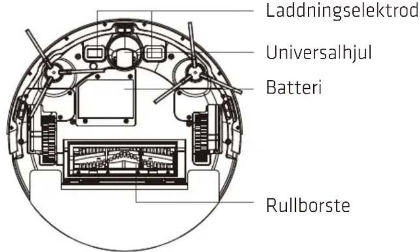 Laddningselektrod Universalhjul Batteri Rullborste