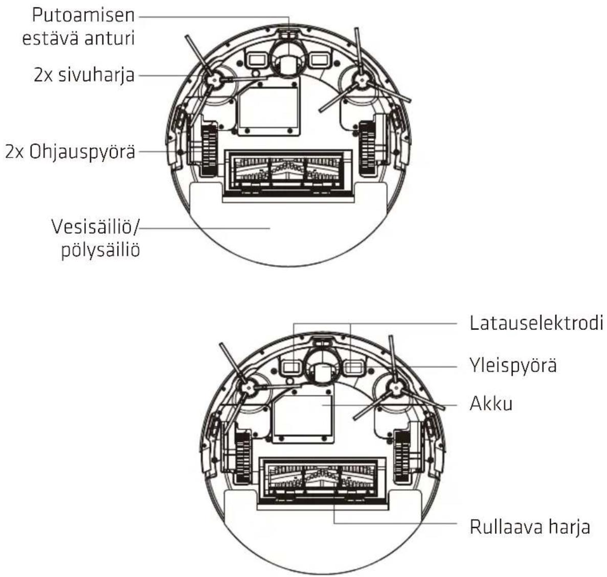 Putoamisen estävä anturi 2x sivuharja 2x ohjauspyörä Vesisäiliö/pölysäiliö Latauselektrodi Yleispyörä Akku Rullaava harja