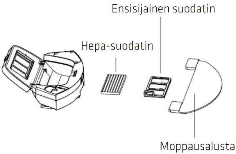 Ensisijainen suodatin, Hepa-suodatin, Moppausalusta