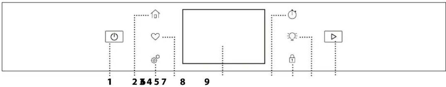 graph TD A["1"] --> B["2"] B --> C["3"] C --> D["4"] D --> E["5"] E --> F["7"] F --> G["8"] G --> H["9"] H --> I["1"] I --> J["2"] J --> K["3"] K --> L["4"] L --> M["5"] M --> N["7"] N --> O["8"] O --> P["9"] P --> Q["1"] Q --> R["2"] R --> S["3"] S --> T["4"] T --> U["5"] U --> V["7"] V --> W["8"]…