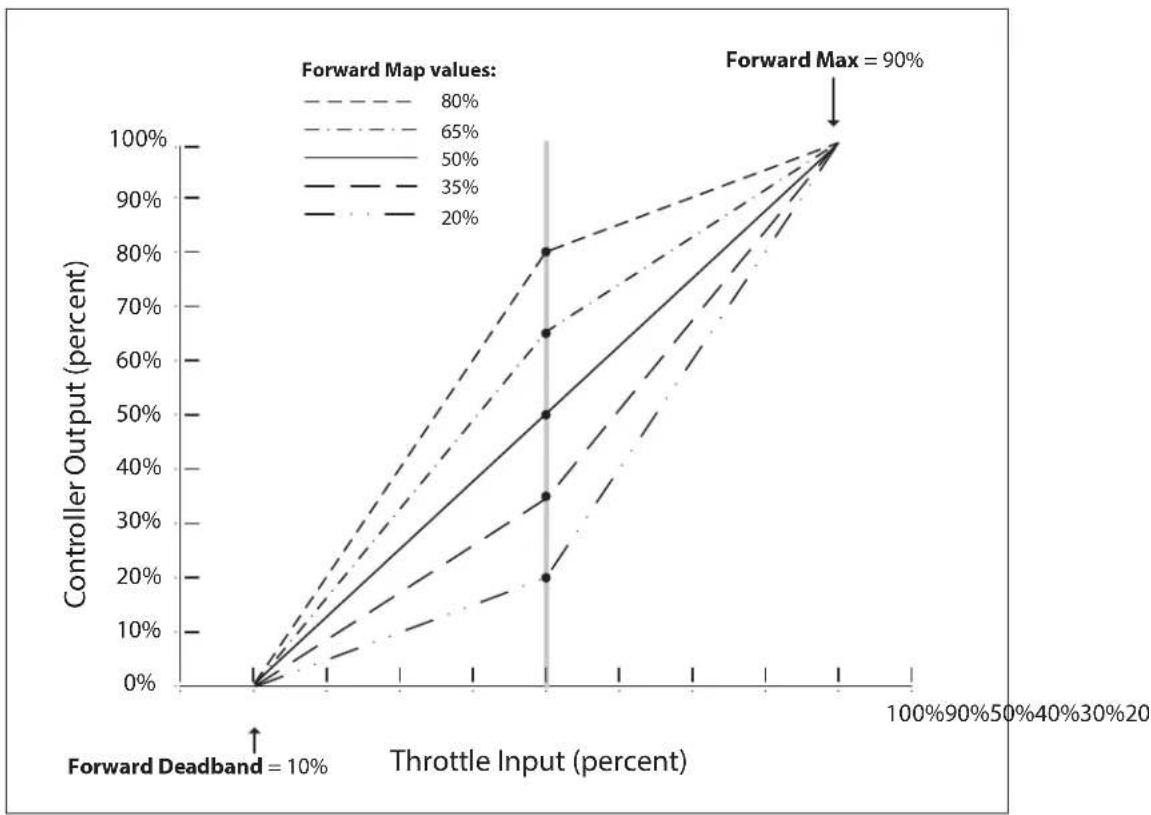 | Throttle Input (percent) | Controller Output (percent) - Forward Map 80% | Controller Output (percent) - Forward Map 65% | Controller Output (percent) - Forward Map 50% | Controller Output (percent) - Forward Map 35% | Controller Output (percent) - Forward Map 20% | | ------------------------ | --…