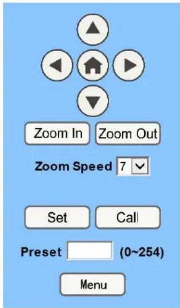 Zoom In Zoom Out Zoom Speed 7 Set Call Preset (0~254) Menu