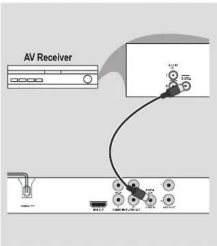 AV Receiver 16 20 30 40 50 60 70 80 90 100 110 120 130 140 150 160 170 180 190 200 210 220 230 240 250 260 270 280 290 300 310 320 330 340 350 360 370 380 390 400 410 420 430 440 450 460 470 480 490 500