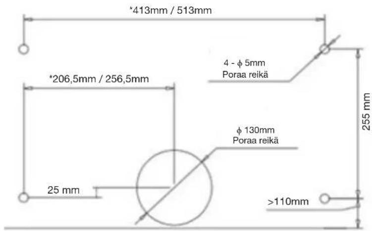 *413mm / 513mm *206,5mm / 256,5mm 4 - φ 5mm Poraa reikä φ 130mm Poraa reikä 25 mm >110mm 255 mm