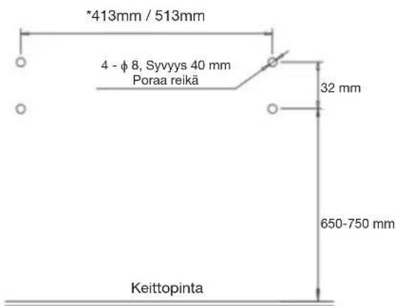 *413mm / 513mm 4 - φ 8, Syvyys 40 mm Poraa reikä 32 mm 650-750 mm Keittopinta