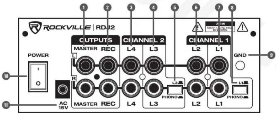 ROCKVILLE RDJ2 CUTPUTS CHANNEL 2 CHANNEL 1 MASTER REC L4 L3 L2 L1 POWER I O R AC 15V L4 L3 PHONO L2 L1 GND L3星 PHONO L1星 10 11