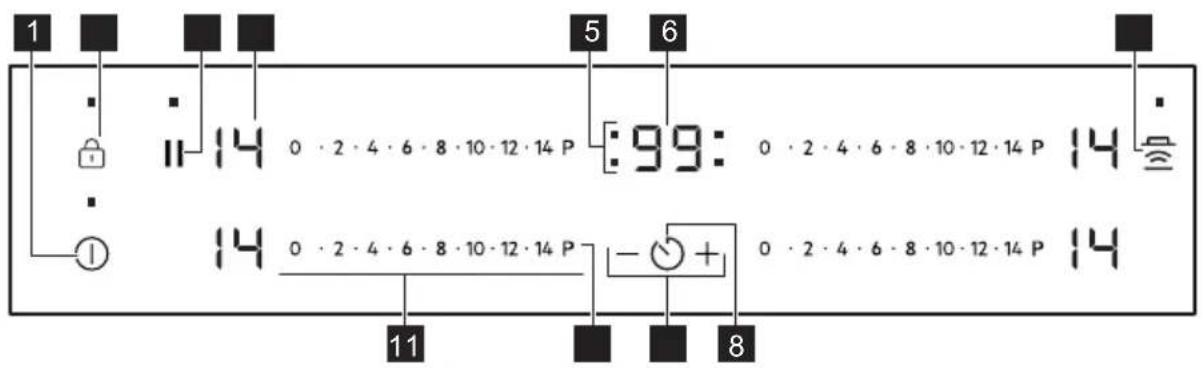 AEG TO64IA0AIT - Control panel layout - 1