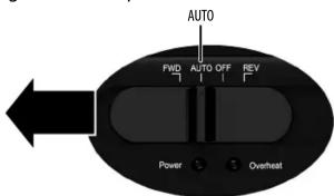 AUTO FWD AUTO OFF REV Power Overheat