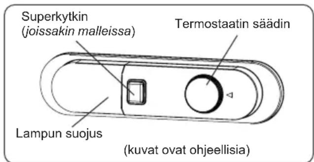 Superkytkin (joissakin malleissa). Termostaatin säädin. Lampun suojus. (Kuvat ovat ohjeellisia.)