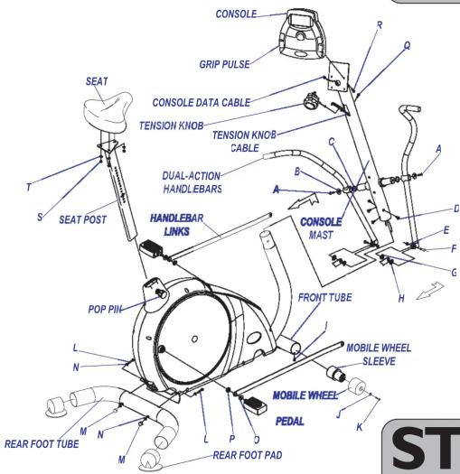 CONSOLE GRIP PULSE CONSOLE DATA CABLE TENSION KNOB TENSION KNOB CABLE DUAL-ACTION HANDLEBARS A B C I S SEAT POST HANDLEBAR LINKS CONSOLE MAST FRONT TUBE POP PIN L N REAR FOOT TUBE M N M L P O REAR FOOT PAD MOBILE WHEEL SLEEVE MOBILE WHEEL PEDAL K H E F G D A Q R ST