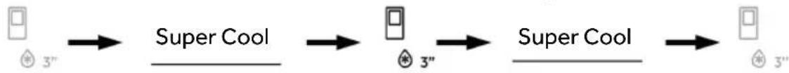 graph LR A["Device"] --> B["Super Cool"] B --> C["Device 3""] C --> D["Super Cool"] D --> E["Device 3""]