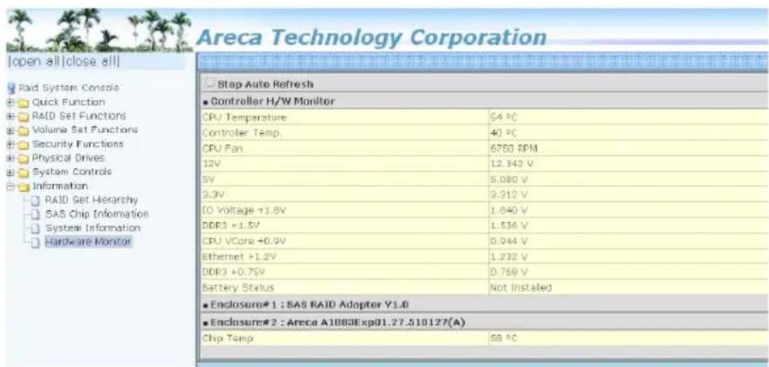 Areca Technology Corporation Open all | close all | Paid System Console Quick Function RAID Set Functions Volume Set Functions Security Functions Physical Drives System Controls Information RAID Set Hierarchy SAS Chip Information System Information Hardware Monitor Stop Auto Refresh Controller H/W M…