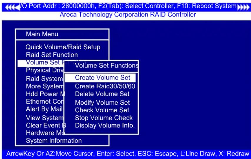 I/O Port Addr : 28000000h, F2(Tab): Select Controller, F10: Reboot System Areca Technology Corporation RAID Controller Main Menu Quick Volume/Raid Setup Raid Set Function Volume Set Function Physical Drive Raid System More System Hdd Power M Ethernet Cor Alert By Mail View System Clear Event B Hardw…