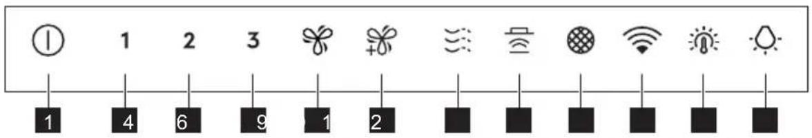 ① 1 2 3 1 4 6 9 1 2 ③ ④ ⑤ ⑥ ⑦ ⑧ ⑨ ⑩ ⑪ ⑫ ⑬ ⑭ ⑮ ⑯ ⑰ ⑱ ⑲