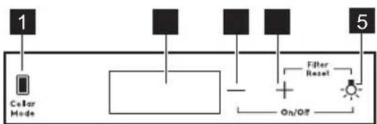 graph TD A["1"] --> B["Color Mode"] B --> C["2"] C --> D["3"] D --> E["4"] E --> F["5"] F --> G["Filter Reset"] G --> H["On/Off"] H --> I["Ground"]