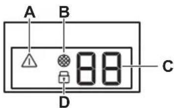 A B 88 C D
