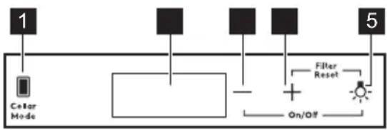 graph TD A["Color Mode"] --> B["Filter Reset"] B --> C["On/Off"] C --> D["5"] style A fill:#f9f,stroke:#333 style B fill:#ccf,stroke:#333 style C fill:#cfc,stroke:#333 style D fill:#fcc,stroke:#333