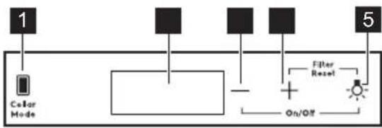 graph TD A["Color Mode"] --> B["Filter Reset"] B --> C["On/OFF"] C --> D["5"]