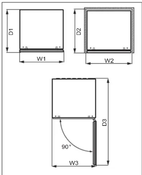 D1 W1 D2 W2 90° W3 D3