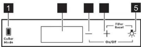 graph TD A["1"] --> B["Color Mode"] B --> C["Block"] C --> D["+"] D --> E["Filter Reset"] E --> F["On/OFF"] F --> G["5"]