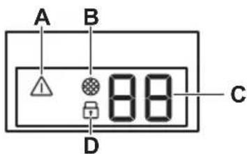 A B 88 C D