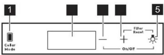 graph TD A["1"] --> B["Color Mode"] B --> C["Block"] C --> D["+"] D --> E["Filter Reset"] E --> F["On/Off"] F --> G["5"]