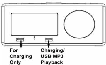 For Charging Only Charging/ USB MP3 Playback