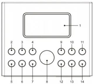1 2 3 4 9 10 11 5 6 7 8 12 13 14