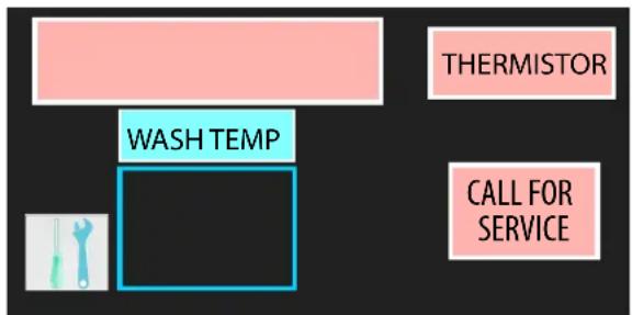 graph TD A["THERMISTOR"] --> B["WASH TEMP"] B --> C["CALL FOR SERVICE"]