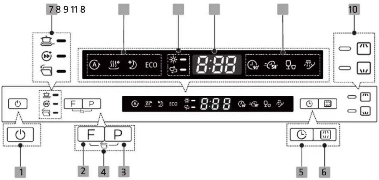 7 8 9 11 8 ECO 8:88 90° 50° 10 F P ECO 8:88 F P 1 2 4 3 5 6